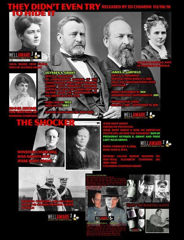Ulysses S Grant is also James A Garfield and Winston Churchill was Grant's son Jesse Route Grant you can verify this by looking at the spouse and see the connection to Emperor Wilhelm II