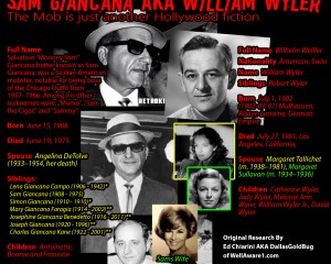JFK Assassination Sam Giancana Identified